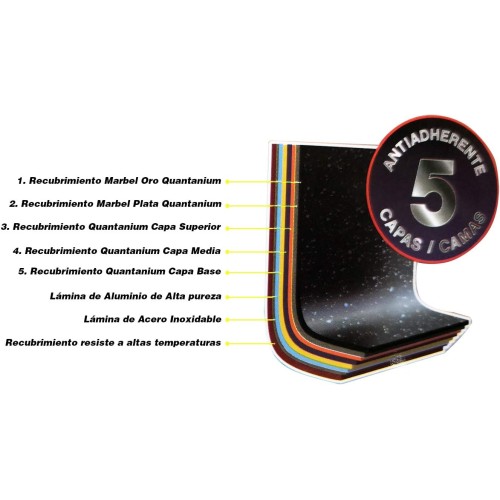 Sartén Wecook! EcoChef 4mm Inducción