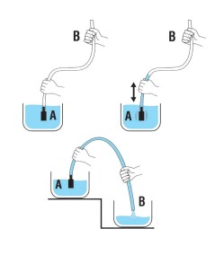 Bomba manual de trasvase para líquidos 160 cm